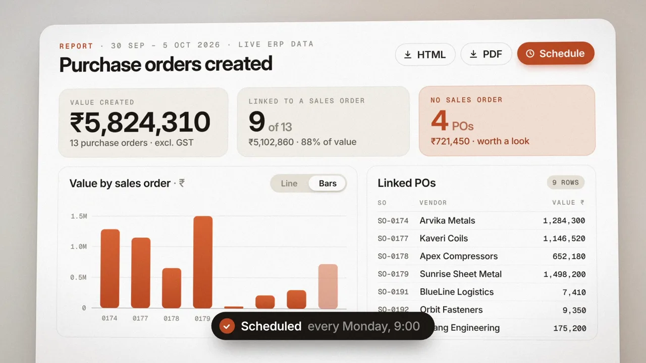 A purchase-order report with totals, a bar chart by sales order and a table of linked POs, scheduled every Monday at 9:00